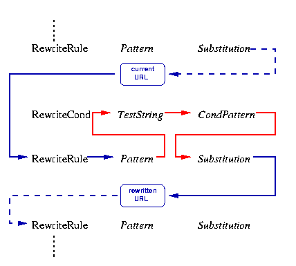 mod_rewrite_fig1