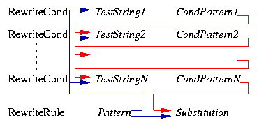 mod_rewrite_fig2