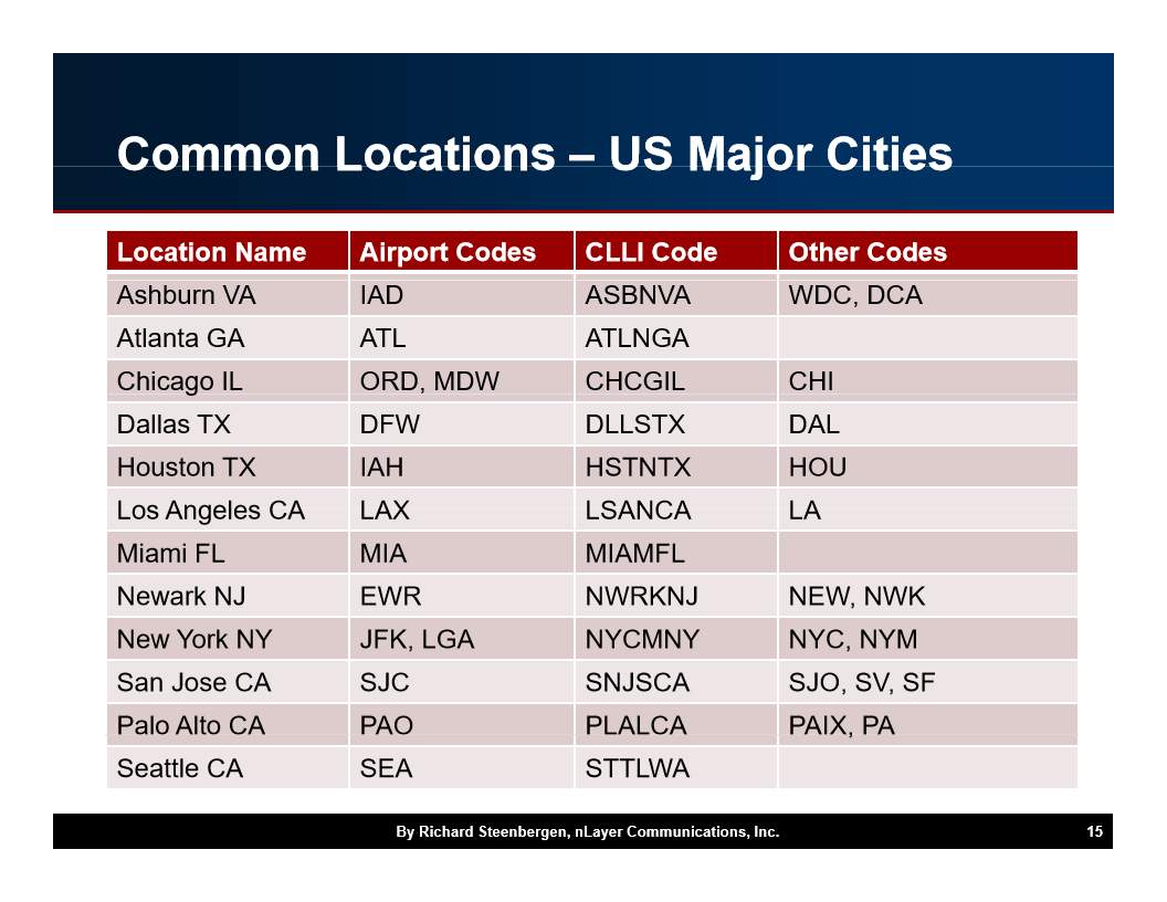 Location Name Ashburn VA Atlanta GA Chicago IL Dal…