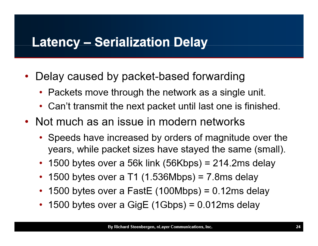 Latency Serializationoelay Delay caused by packetb…