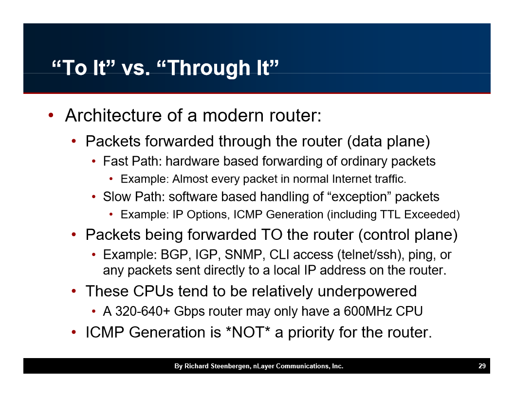 Architecture of a modern router Packets forwarded …