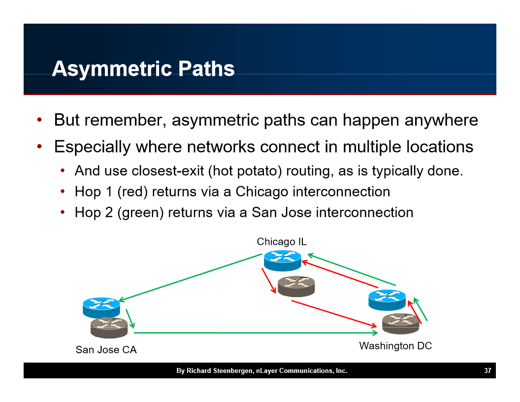 Asymmetricaths But remember, asymmetric paths can …