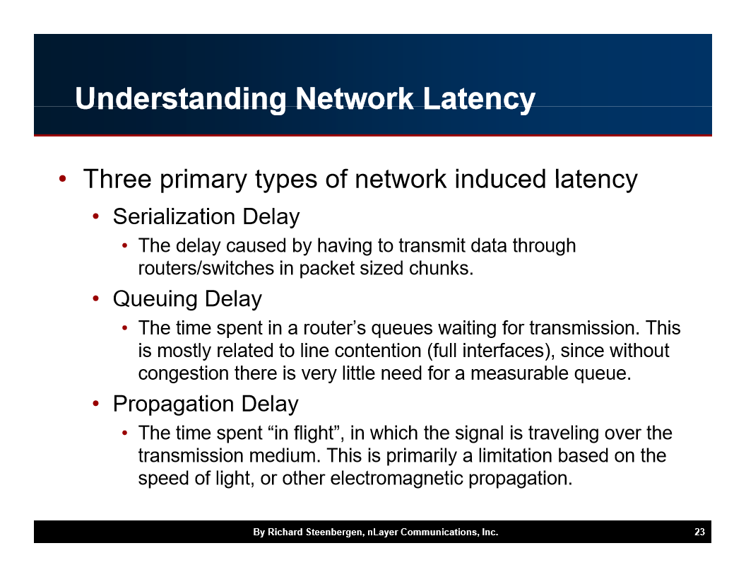 Understanding Networkiatency Three primary types o…