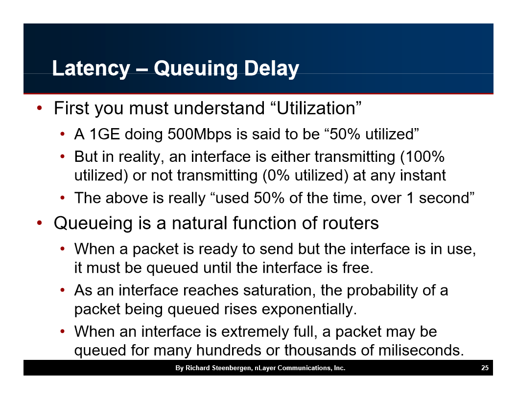 Latency Queuing Delay First you must understand Ut…