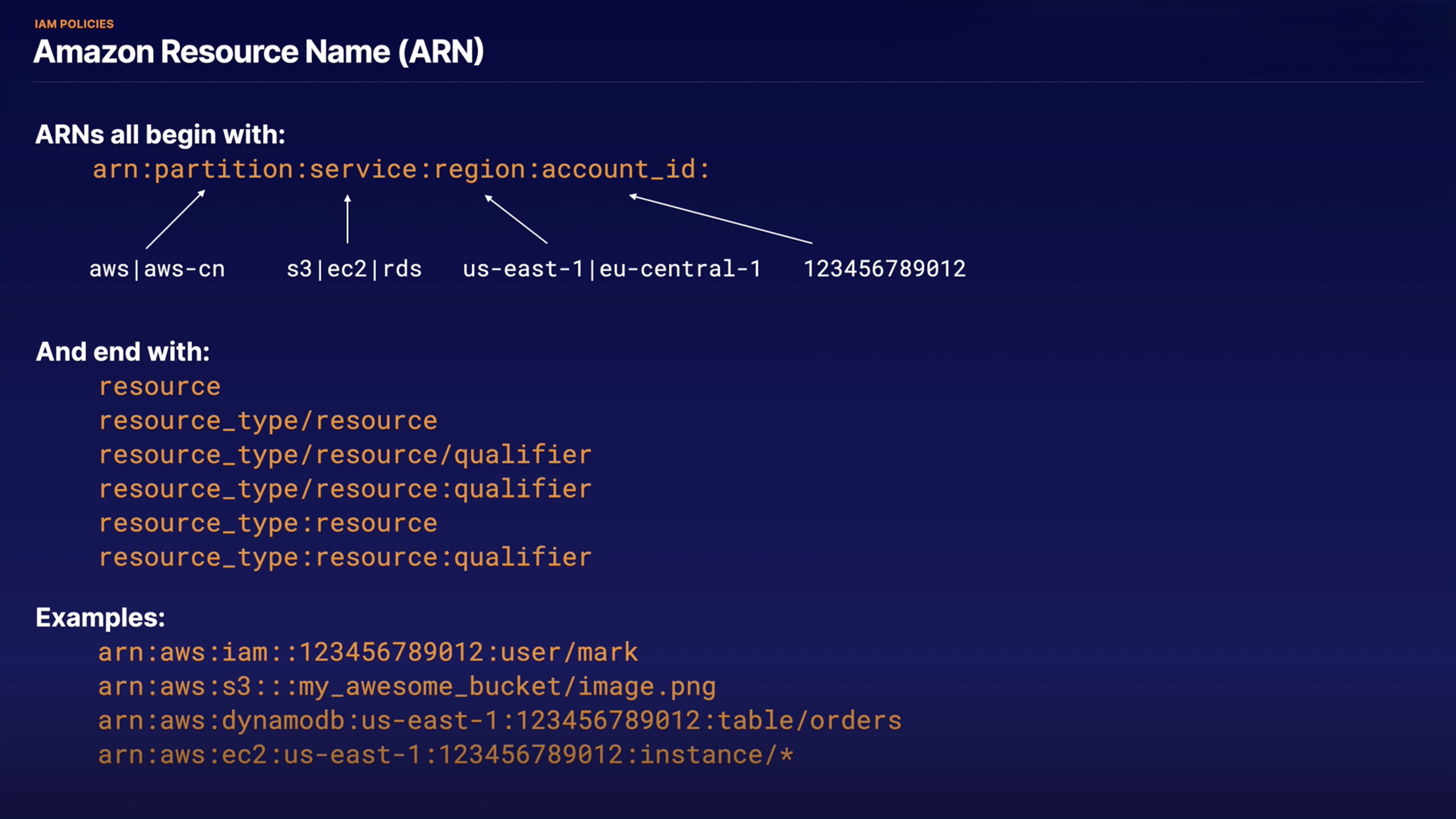 IAM POLICIES Amazon Resource Name ARN ARNs all beg&mldr;