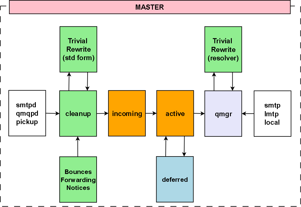 Diagram1