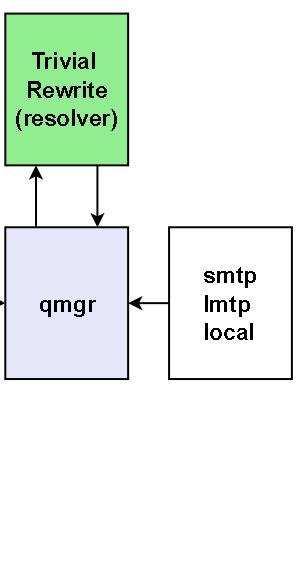 qmgr_clients.jpg
