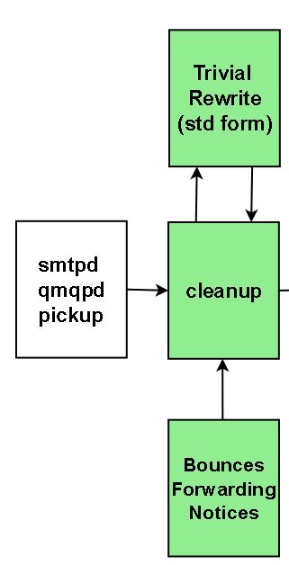 smtpd_qmpd_pickup