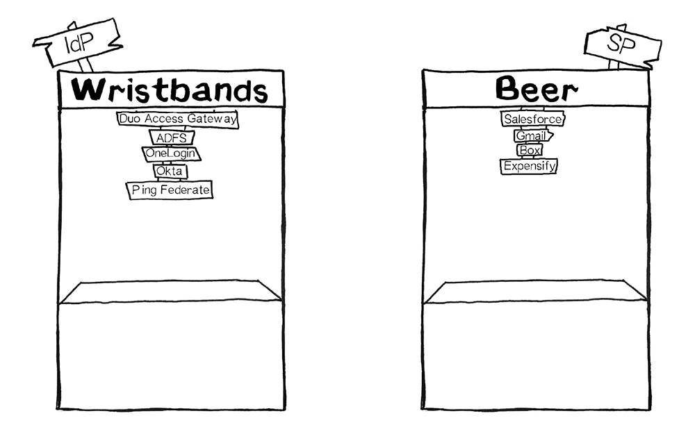 Beer Drinker Bob Goes to the Wristband Tent, and S&mldr;