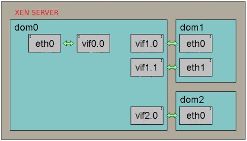 Virtual Interface Pairs